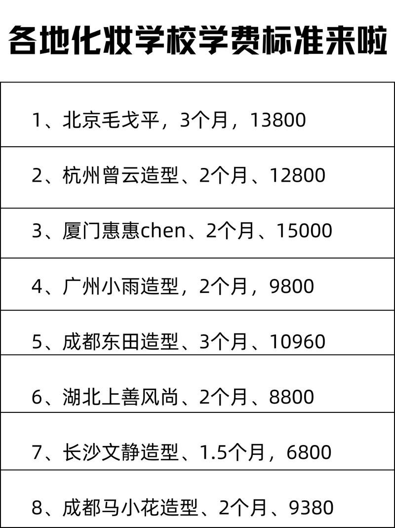 化妆培训多少钱-图1