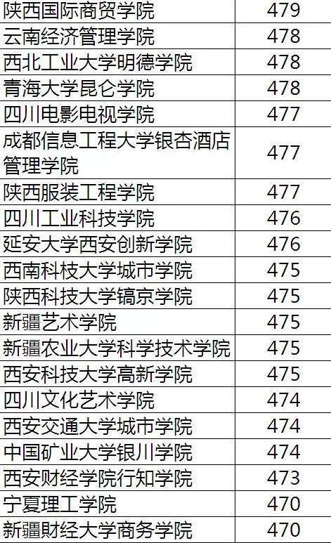 文科400分能上什么样的大学-图1