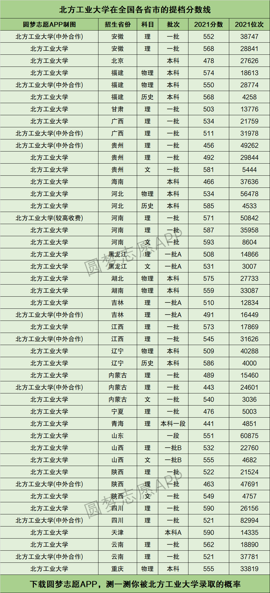 北方工业大学什么档次-图1