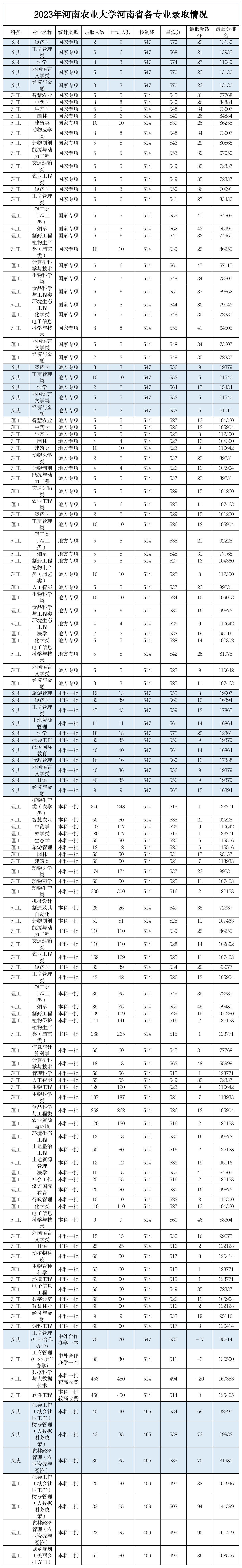 专业分数线和录取分数线的区别 录取分够了专业分不够怎么办-图1