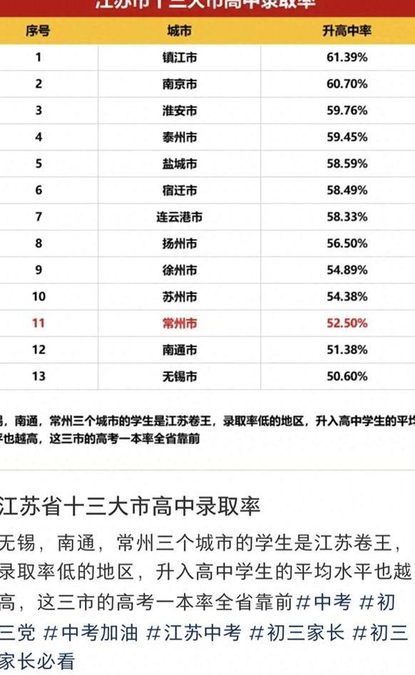 江苏高考录取率-图1