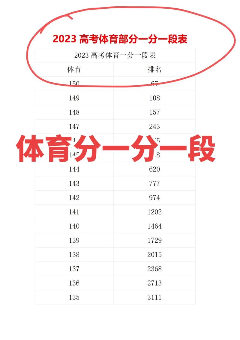 2024年体育生多少分上本科-图1