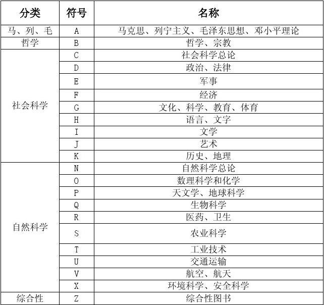 书的种类有哪些-图1