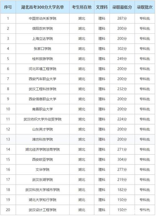 高考3百多分能报什么学校-图1