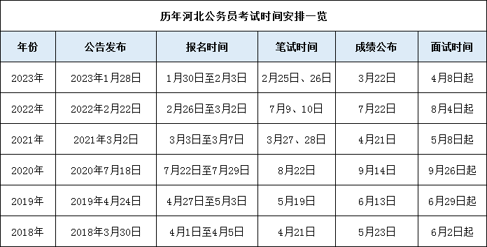 公务员报名时间表24-图1