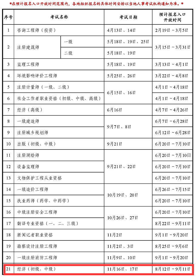 初级经济师24年报名时间-图1