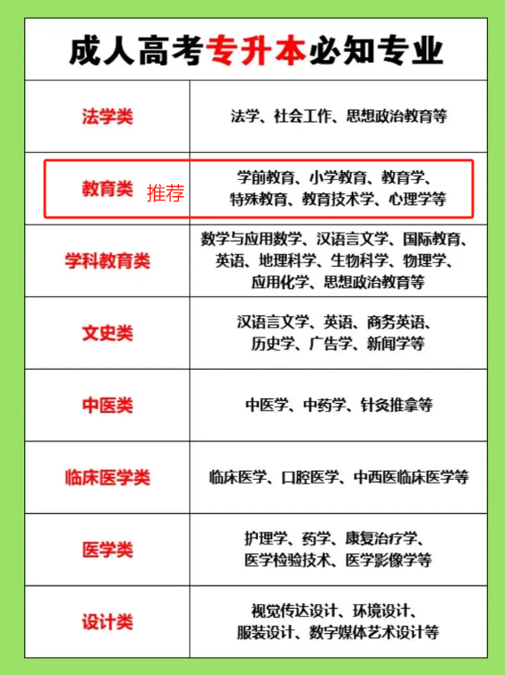 专升本选什么专业比较好？一般多少分稳过？-图1