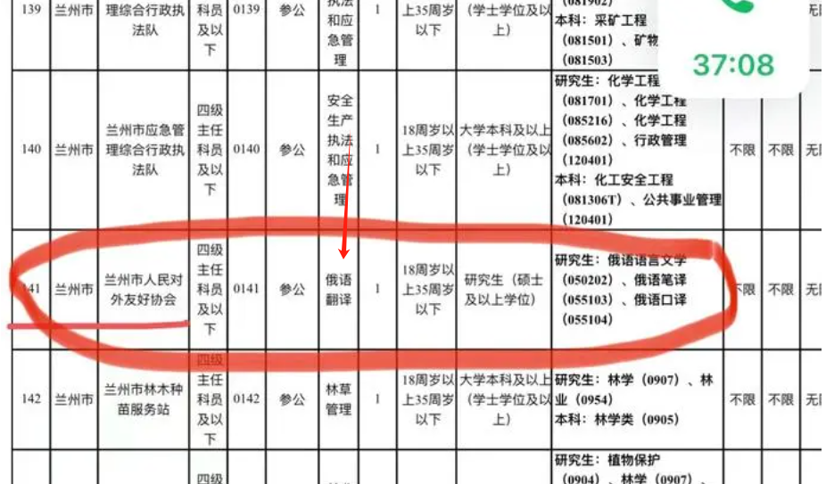 俄语专业考公务员有哪些岗位2024年？多吗？-图1