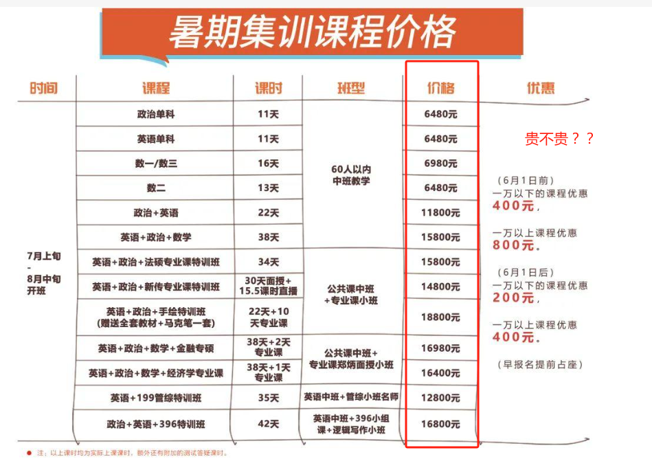 考研半年集训班一般多少钱（附价格表）-图1