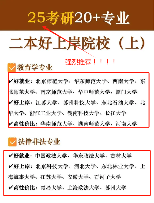 一般二本建议考研学校有哪些？容易考上的-图1