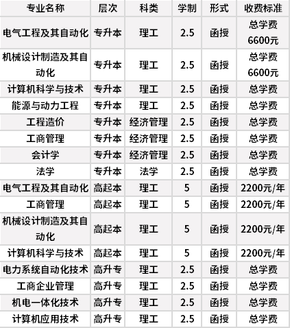 华北电力大学最难就业的专业-图1