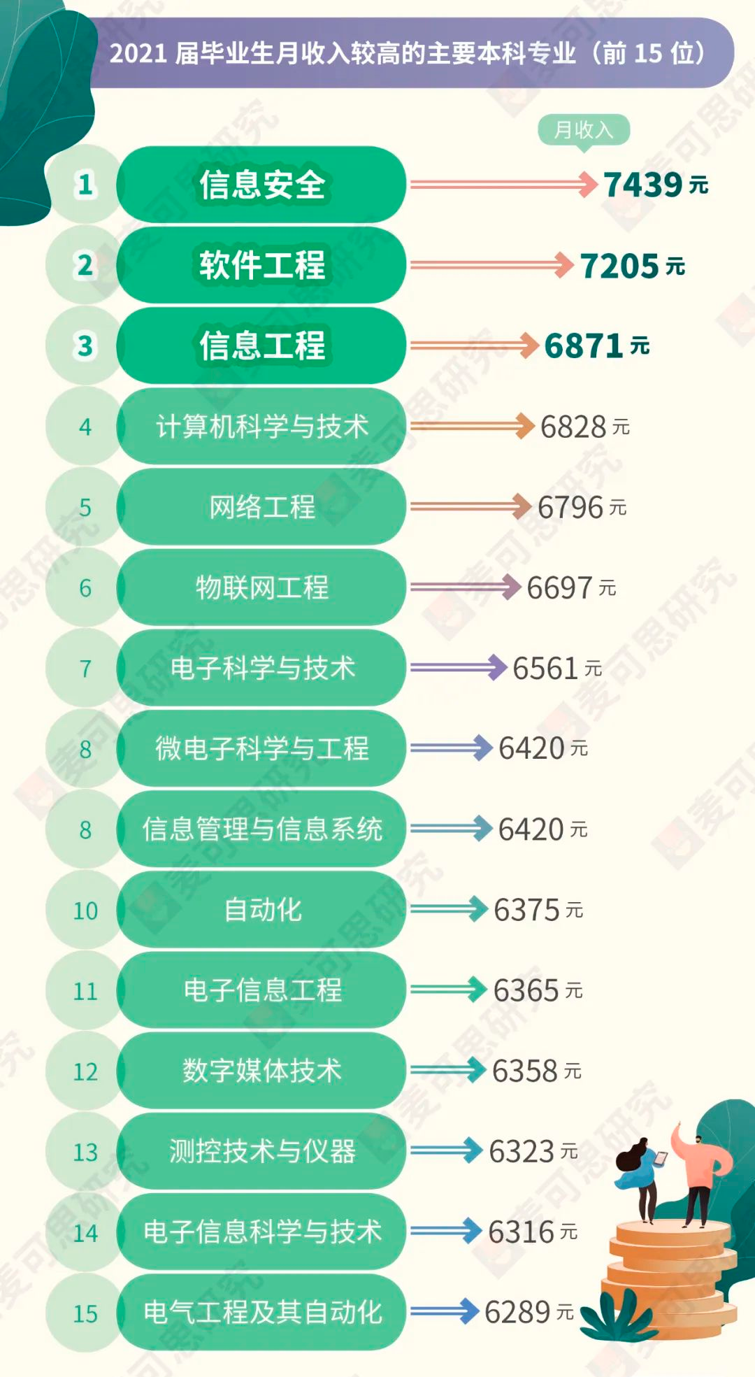 哪个专业就业前景最好-图1