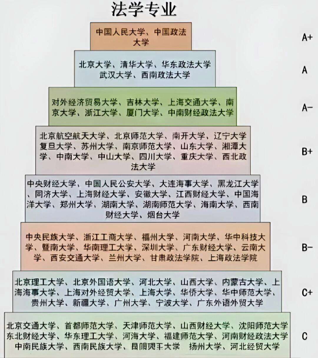 法学哪个专业最吃香-图1