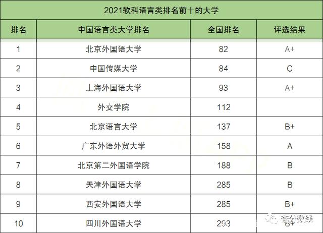 小语种可以报考的大学-图1