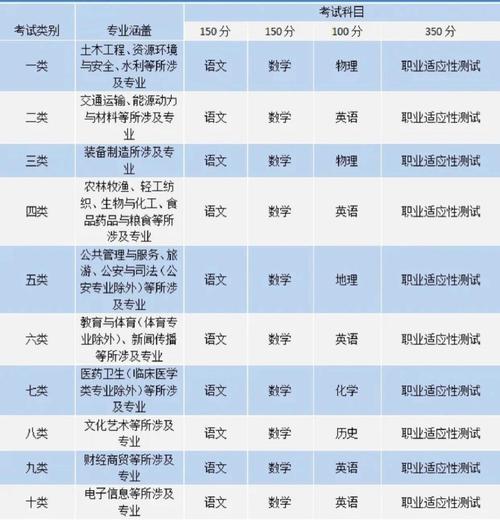 单招十大类详细专业-图1