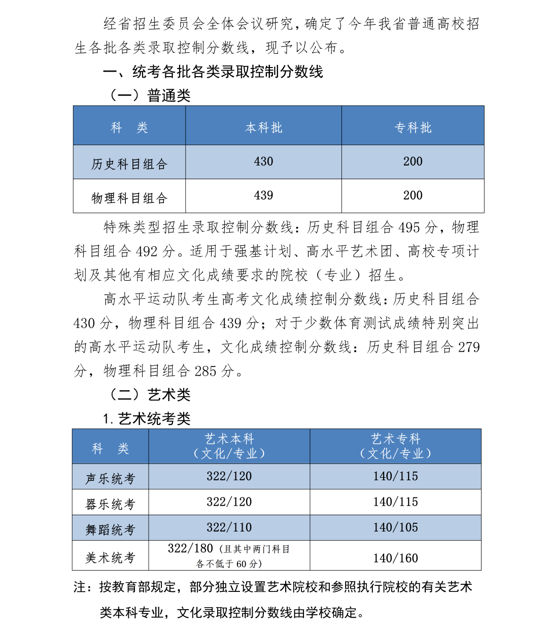 舞蹈生300分能上什么大学-图1