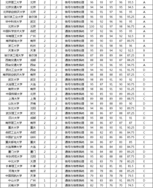 通信工程考研难度榜-图1