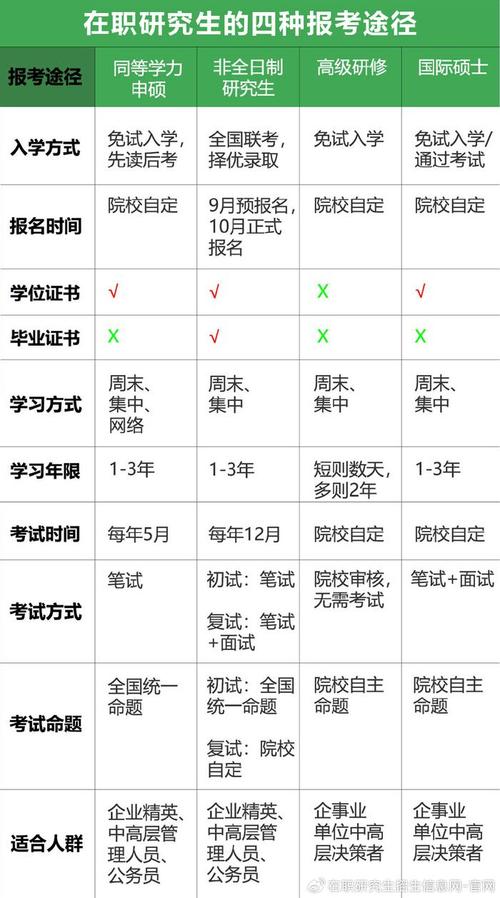 在职研究生通过率高吗-图1