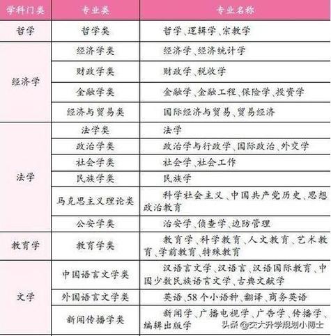 适合女孩子学的技术类专业-图1