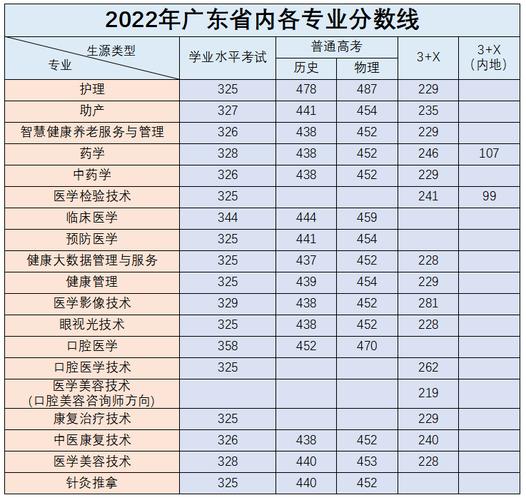 男护士学校录取分数-图1