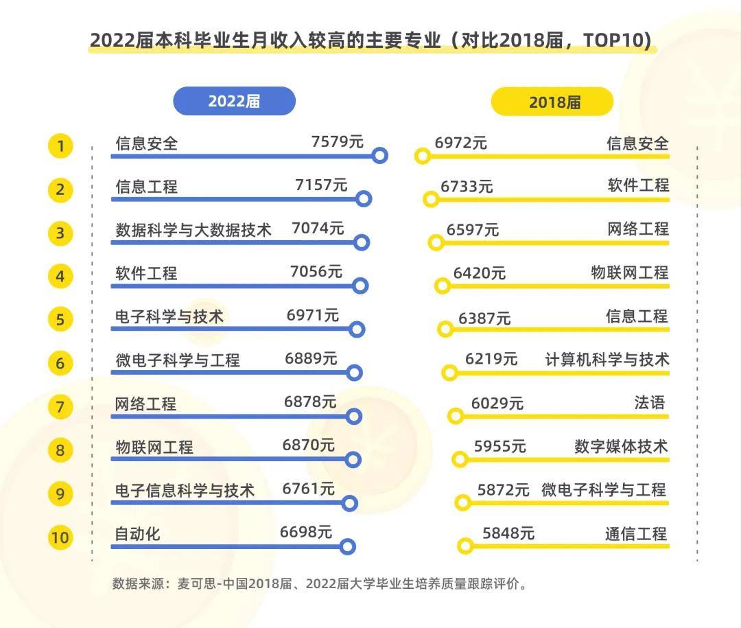 软件工程最吃香的三个专业-图1