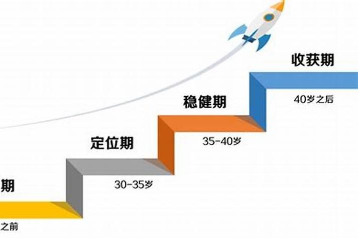 18岁学什么技术好很迷茫-图1