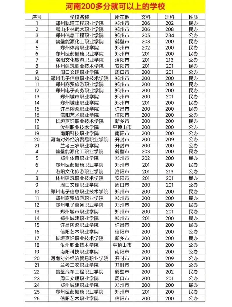 不用考直接读的大专学校-图1