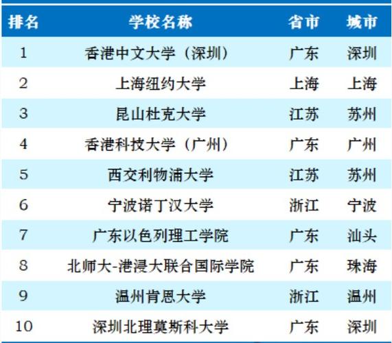 中外合作办学硕士有哪些学校-图1