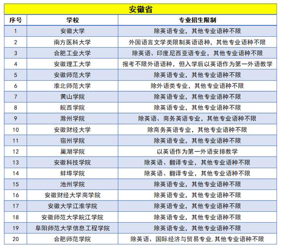 高考小语种日语可考哪些学校-图1