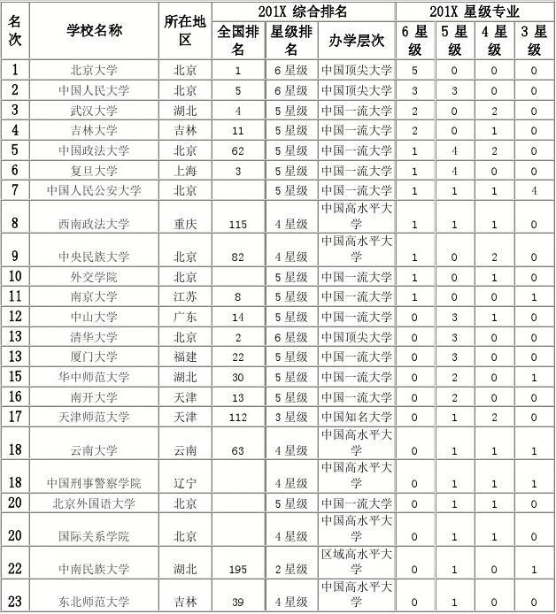 比较容易考的法学大学-图1