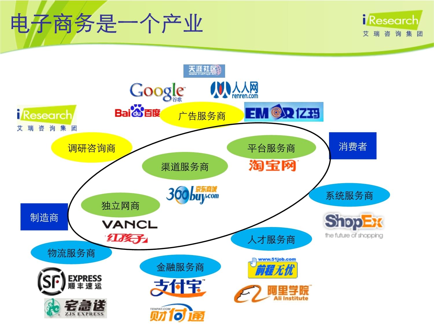 电子商务前景如何-图1