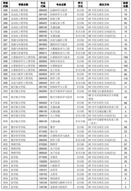 电子科技大学考研官网-图1