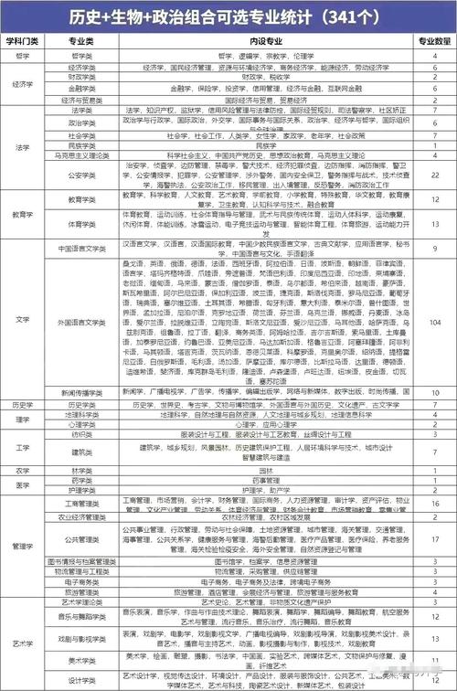 史政生女生可以报什么专业-图1