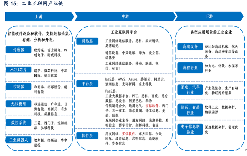 工业互联网专业好不好-图1