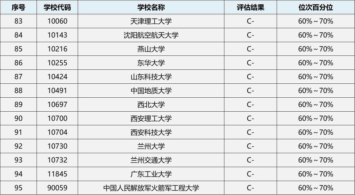 通信工程考研院校推荐排名-图1