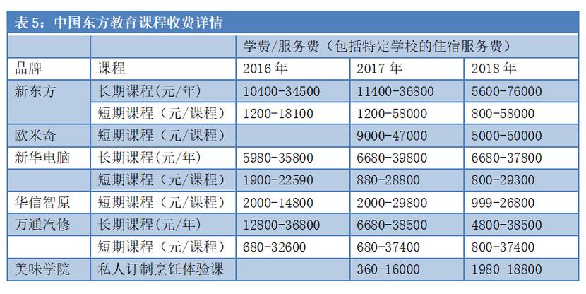 学it学费大概多少钱-图1