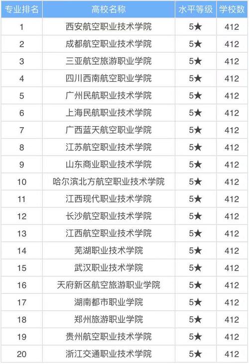 空乘专科学校有哪些-图1