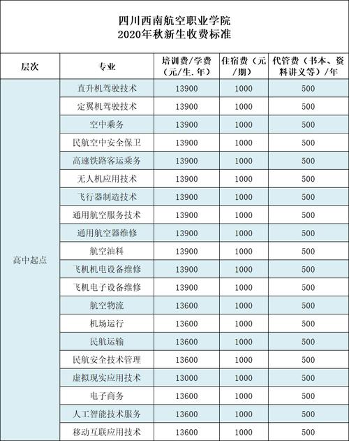 四川西南航空学费价格表-图1