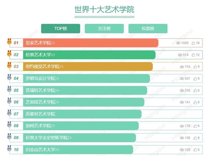 艺术生最吃香的十大专业-图1