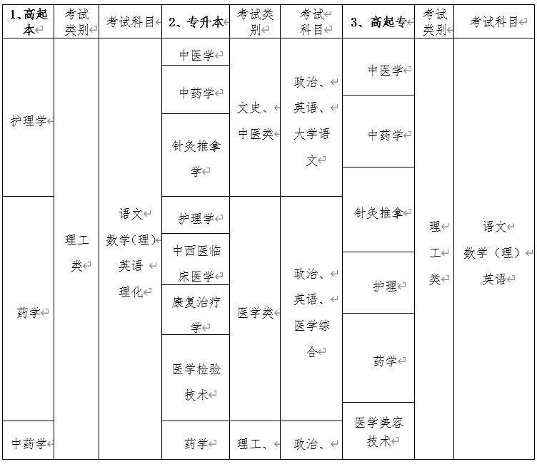 成人中医学院报名条件-图1