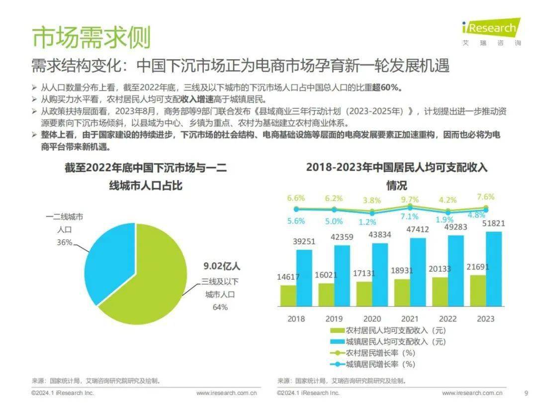 电子商务最好的出路-图1