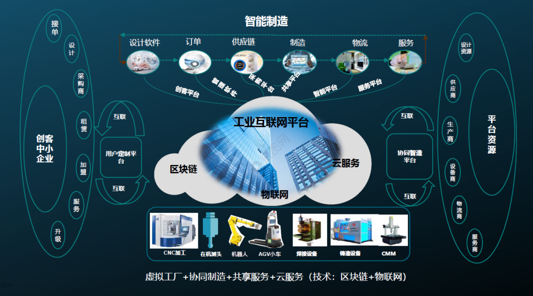 工业互联网是做什么的-图1