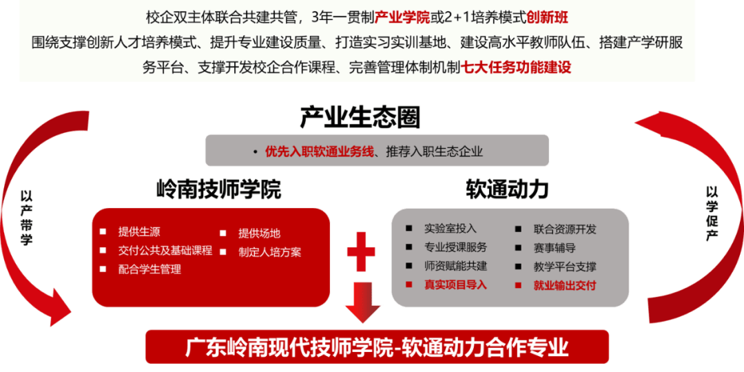 工业互联网与大数据应用专业-图1