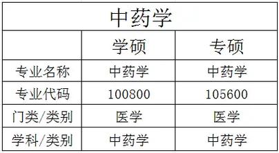 中药学有没有必要考研-图1