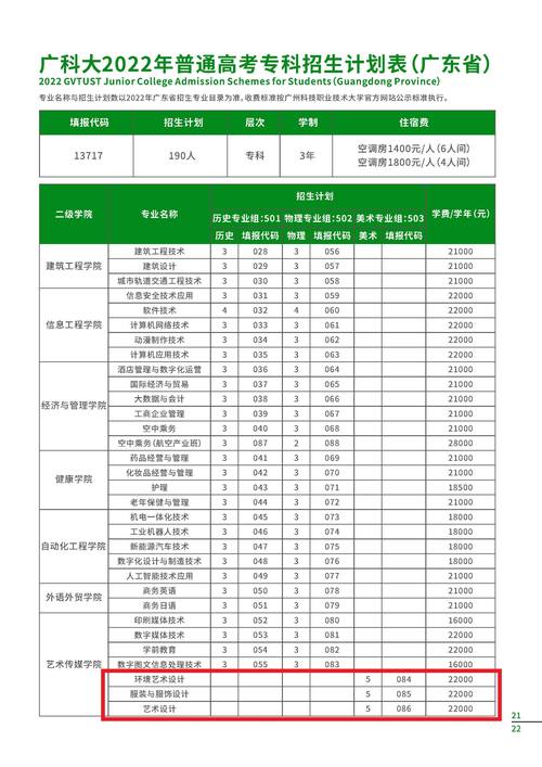 最吃香的5个艺术类专业-图1