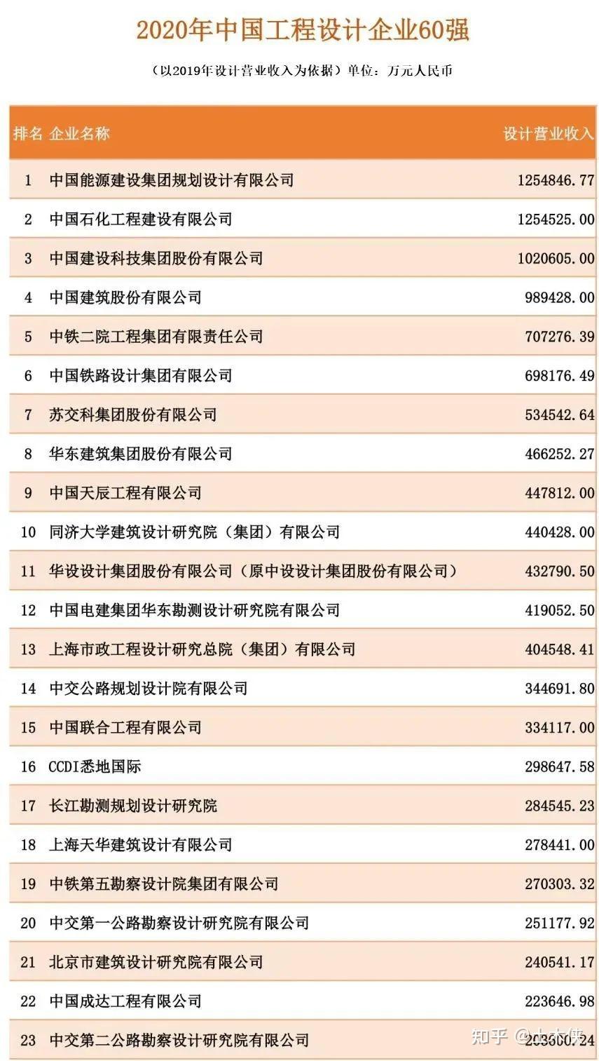 工业设计公司排名前十强-图1