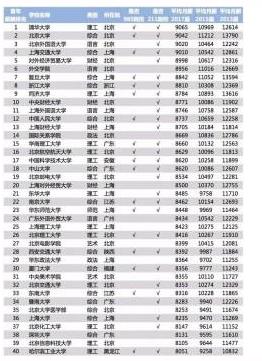 当今最吃香的专业-图1