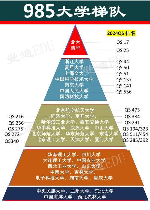 985大学全部排名-图1