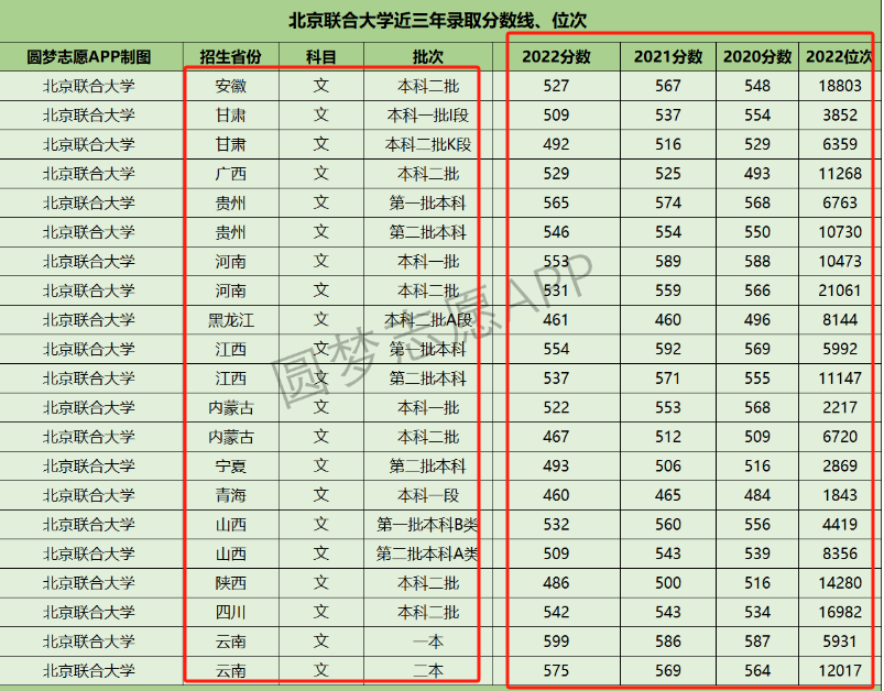 北京联合大学是几本 算末流二本吗-图1