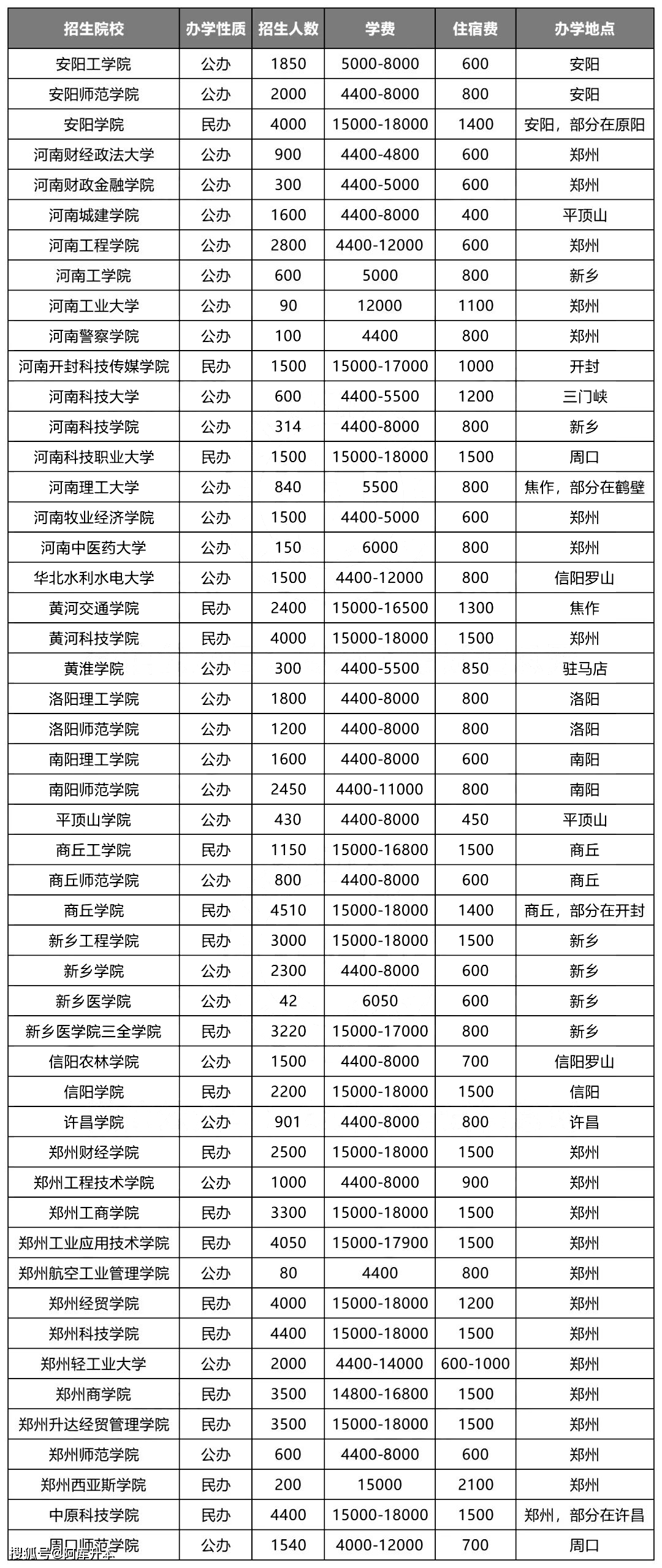 2024年国开大专学费多少-图1